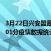 3月22日興安盟最新疫情消息通報-興安盟截至3月22日13時01分疫情數據統計情況