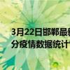 3月22日邯鄲最新疫情消息通報-邯鄲截至3月22日06時31分疫情數據統計情況