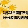 3月22日南陽市最新疫情消息通報-南陽市截至3月22日18時00分疫情數據統計情況