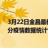 3月22日金昌最新疫情消息通報-金昌截至3月22日12時01分疫情數據統計情況