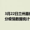 3月22日蘭州最新疫情消息通報-蘭州截至3月22日11時31分疫情數據統計情況