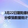 3月22日朝陽最新疫情消息通報-朝陽截至3月22日08時46分疫情數據統計情況