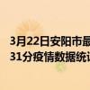 3月22日安陽市最新疫情消息通報-安陽市截至3月22日18時31分疫情數據統計情況