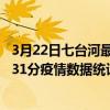 3月22日七臺河最新疫情消息通報-七臺河截至3月22日07時31分疫情數據統計情況