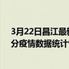3月22日昌江最新疫情消息通報-昌江截至3月22日05時00分疫情數據統計情況