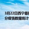 3月22日西寧最新疫情消息通報-西寧截至3月22日13時47分疫情數據統計情況