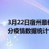 3月22日宿州最新疫情消息通報-宿州截至3月22日23時01分疫情數據統計情況