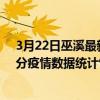 3月22日巫溪最新疫情消息通報-巫溪截至3月22日22時01分疫情數據統計情況