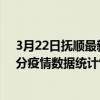 3月22日撫順最新疫情消息通報-撫順截至3月22日08時00分疫情數據統計情況