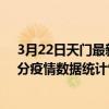 3月22日天門最新疫情消息通報-天門截至3月22日15時31分疫情數據統計情況