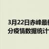 3月22日赤峰最新疫情消息通報-赤峰截至3月22日12時30分疫情數據統計情況