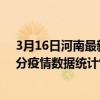 3月16日河南最新疫情消息通報-河南截至3月16日15時01分疫情數據統計情況