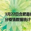 3月22日合肥最新疫情消息通報-合肥截至3月22日22時31分疫情數據統計情況