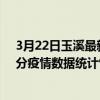 3月22日玉溪最新疫情消息通報-玉溪截至3月22日09時11分疫情數據統計情況