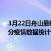 3月22日舟山最新疫情消息通報-舟山截至3月22日17時30分疫情數據統計情況