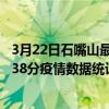 3月22日石嘴山最新疫情消息通報-石嘴山截至3月22日14時38分疫情數據統計情況