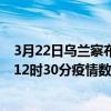 3月22日烏蘭察布最新疫情消息通報-烏蘭察布截至3月22日12時30分疫情數據統計情況