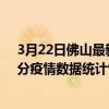 3月22日佛山最新疫情消息通報-佛山截至3月22日16時01分疫情數據統計情況