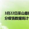 3月22日巫山最新疫情消息通報-巫山截至3月22日22時01分疫情數據統計情況