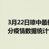 3月22日瓊中最新疫情消息通報-瓊中截至3月22日05時30分疫情數據統計情況