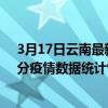 3月17日云南最新疫情消息通報-云南截至3月17日08時39分疫情數據統計情況