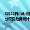 3月22日中山最新疫情消息通報-中山截至3月22日16時01分疫情數據統計情況