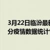 3月22日臨汾最新疫情消息通報-臨汾截至3月22日11時18分疫情數據統計情況