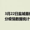3月22日鹽城最新疫情消息通報-鹽城截至3月22日02時00分疫情數據統計情況