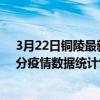 3月22日銅陵最新疫情消息通報-銅陵截至3月22日22時31分疫情數據統計情況