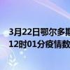 3月22日鄂爾多斯最新疫情消息通報-鄂爾多斯截至3月22日12時01分疫情數據統計情況