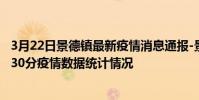3月22日景德鎮最新疫情消息通報-景德鎮截至3月22日01時30分疫情數據統計情況