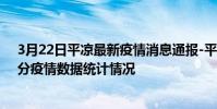 3月22日平涼最新疫情消息通報-平涼截至3月22日11時47分疫情數據統計情況