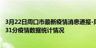 3月22日周口市最新疫情消息通報-周口市截至3月22日18時31分疫情數據統計情況