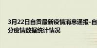 3月22日自貢最新疫情消息通報-自貢截至3月22日23時31分疫情數據統計情況