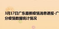 3月17日廣東最新疫情消息通報-廣東截至3月17日14時31分疫情數據統計情況