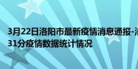 3月22日洛陽市最新疫情消息通報-洛陽市截至3月22日18時31分疫情數據統計情況