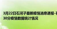 3月22日石河子最新疫情消息通報-石河子截至3月22日14時30分疫情數據統計情況
