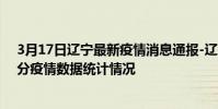 3月17日遼寧最新疫情消息通報-遼寧截至3月17日08時18分疫情數據統計情況