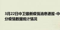 3月22日中衛最新疫情消息通報-中衛截至3月22日14時38分疫情數據統計情況