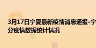 3月17日寧夏最新疫情消息通報-寧夏截至3月17日12時30分疫情數據統計情況