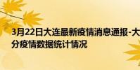 3月22日大連最新疫情消息通報-大連截至3月22日08時11分疫情數據統計情況