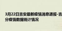 3月22日吉安最新疫情消息通報-吉安截至3月22日01時30分疫情數據統計情況