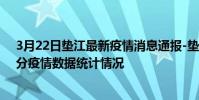 3月22日墊江最新疫情消息通報-墊江截至3月22日22時01分疫情數據統計情況