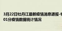 3月22日牡丹江最新疫情消息通報-牡丹江截至3月22日07時01分疫情數據統計情況