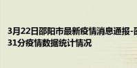 3月22日邵陽市最新疫情消息通報-邵陽市截至3月22日19時31分疫情數據統計情況