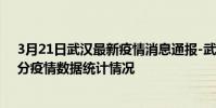 3月21日武漢最新疫情消息通報-武漢截至3月21日08時30分疫情數據統計情況