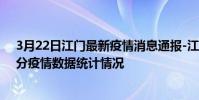 3月22日江門最新疫情消息通報-江門截至3月22日16時31分疫情數據統計情況