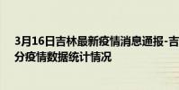 3月16日吉林最新疫情消息通報-吉林截至3月16日17時30分疫情數據統計情況