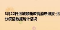 3月22日運城最新疫情消息通報-運城截至3月22日11時18分疫情數據統計情況