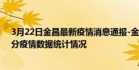 3月22日金昌最新疫情消息通報-金昌截至3月22日12時01分疫情數據統計情況